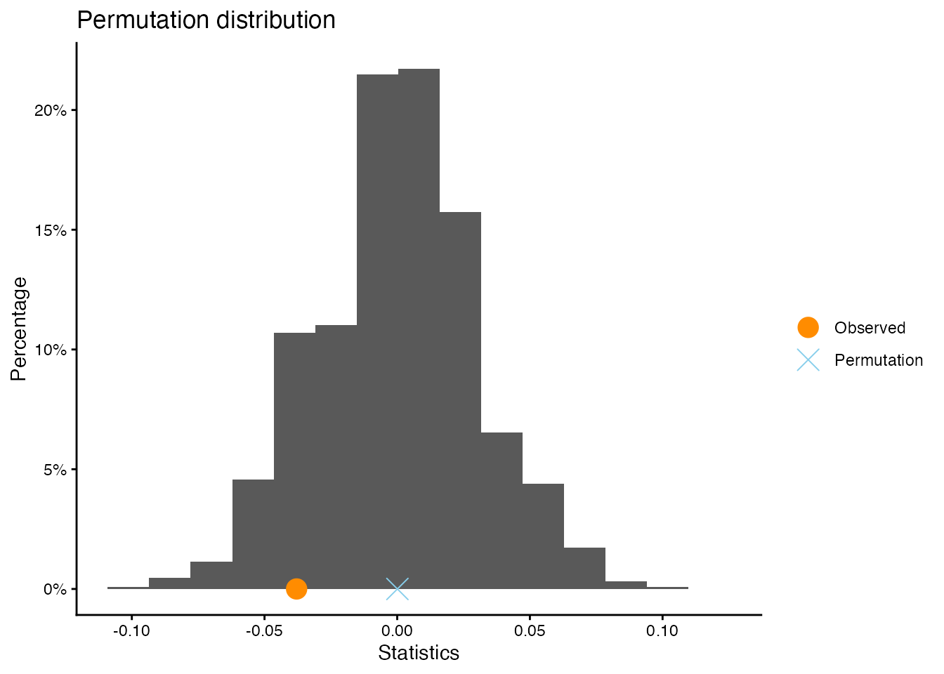 Permutation Distribution 14: Hypothesis Tests – stat120