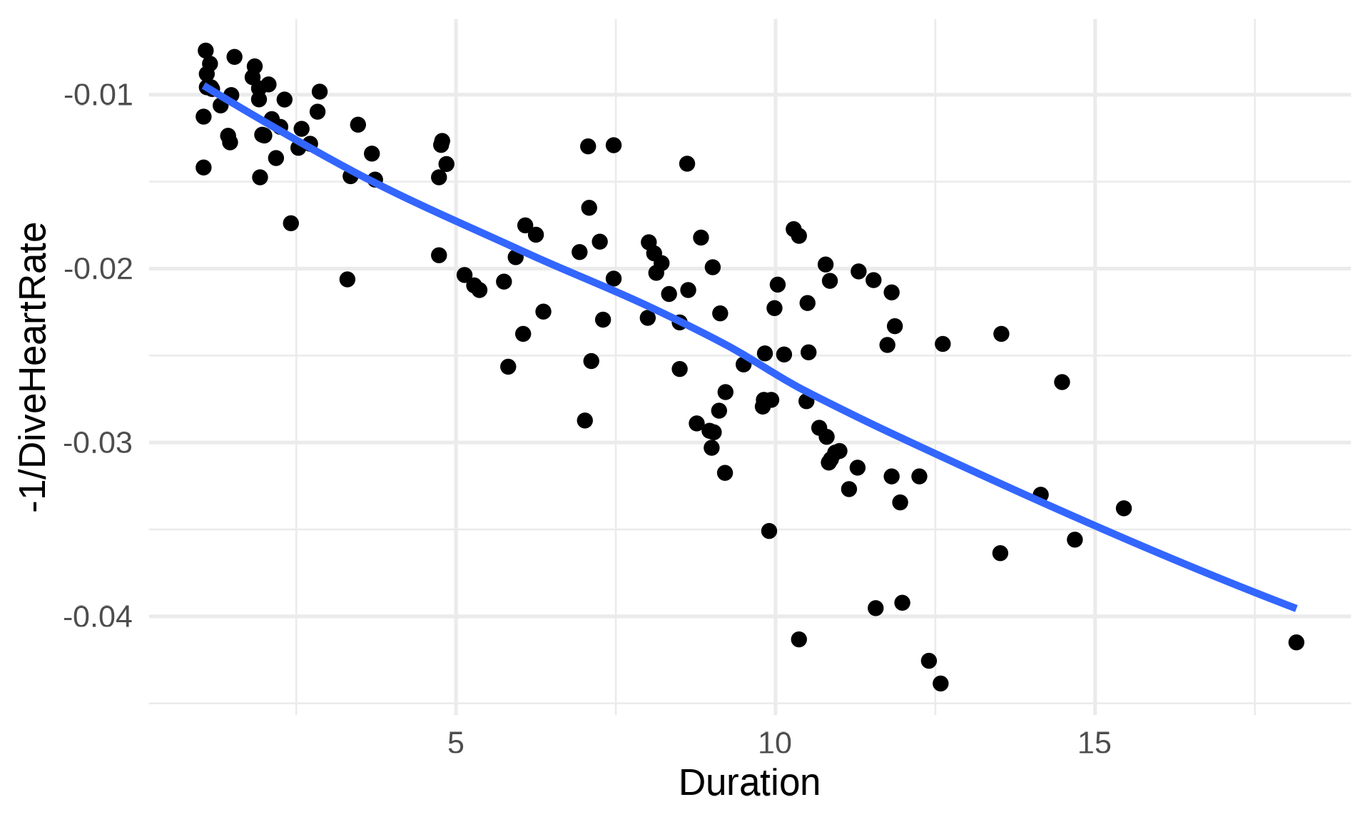 stat120 – 07: Linear Regression